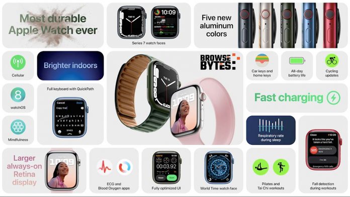Apple-Watch-Series7-features-BrowseBytes-2021
